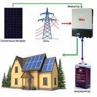 Солнечная электростанция «Коттедж - 2» (Независимость)